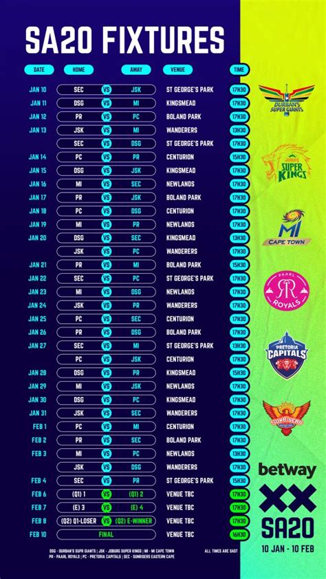 betway 2024|2023–24 SA20 .